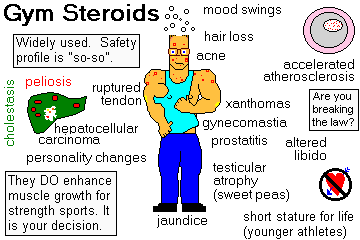 Bad effects of steroids in sports