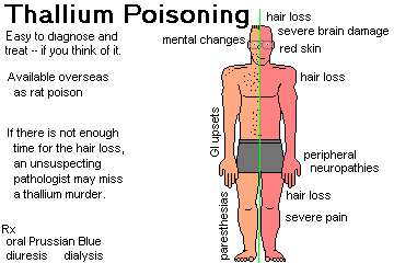 thallium poisoning